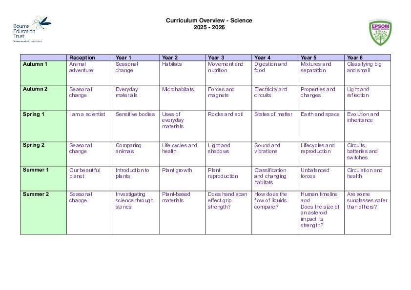 Science Curriculum Overview '25 '26