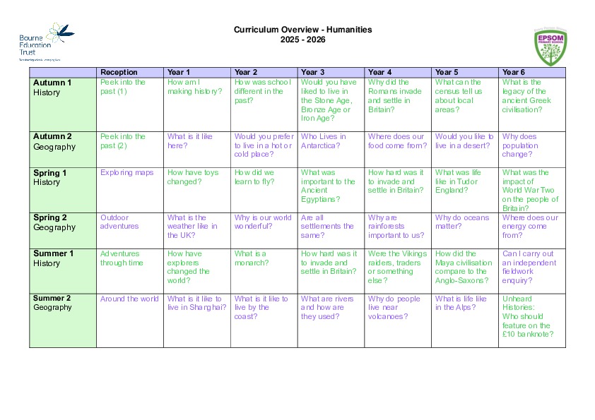 Humanities Curriculum Overview '25 '26