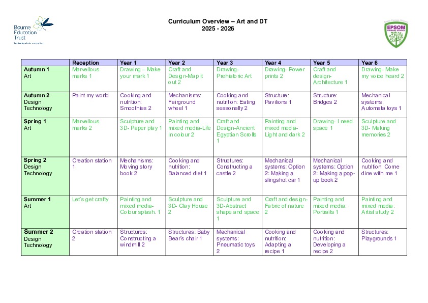 Art and DT Curriculum Overview '25 '26