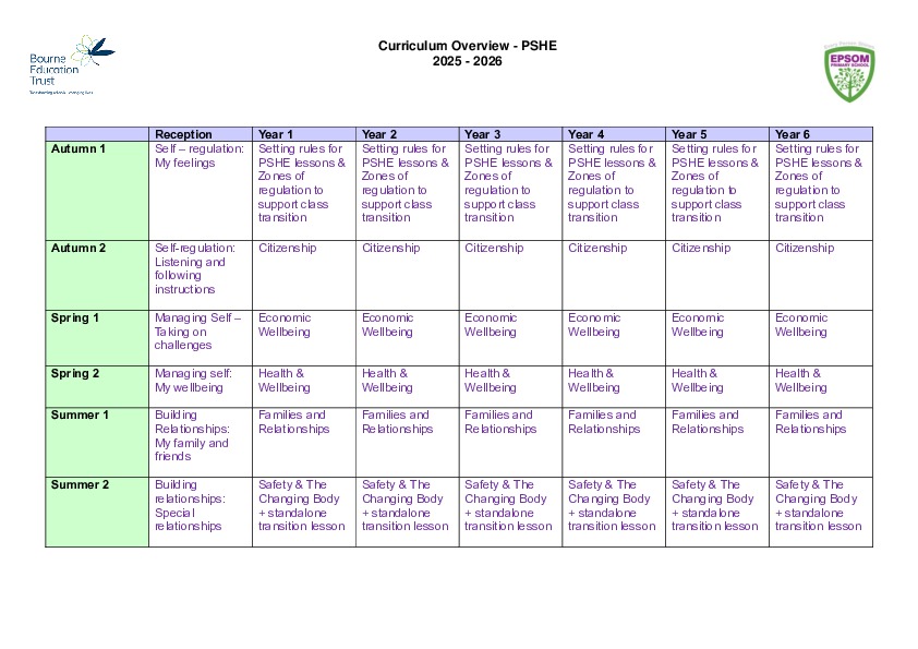PSHE Curriculum Overview  '25 '26