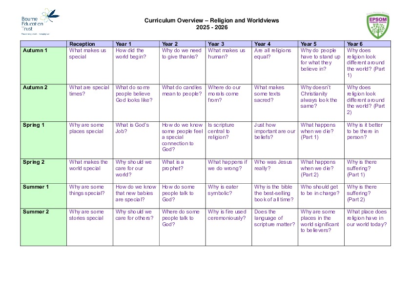 RE Curriculum Overview '25 '26