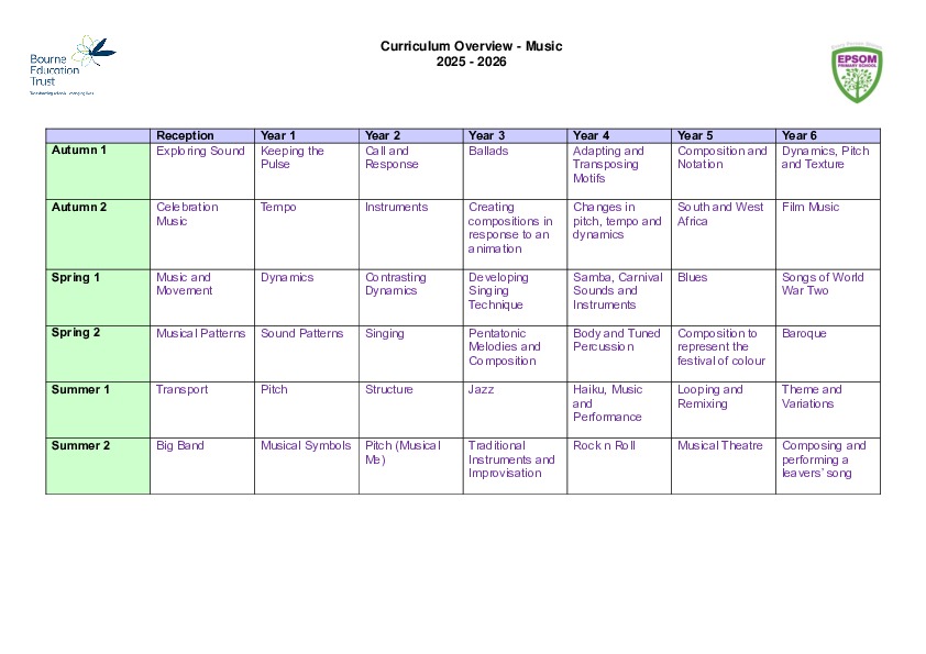 Music Curriculum Overview '25 '26