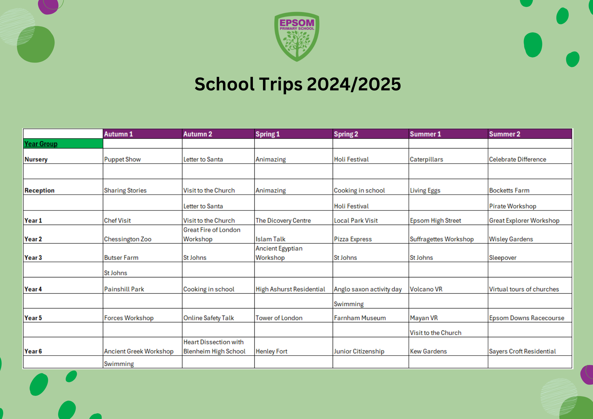 Trip Overview (7)