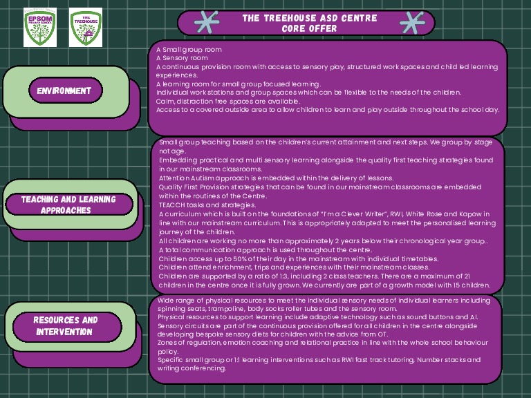 Treehouse Core offer